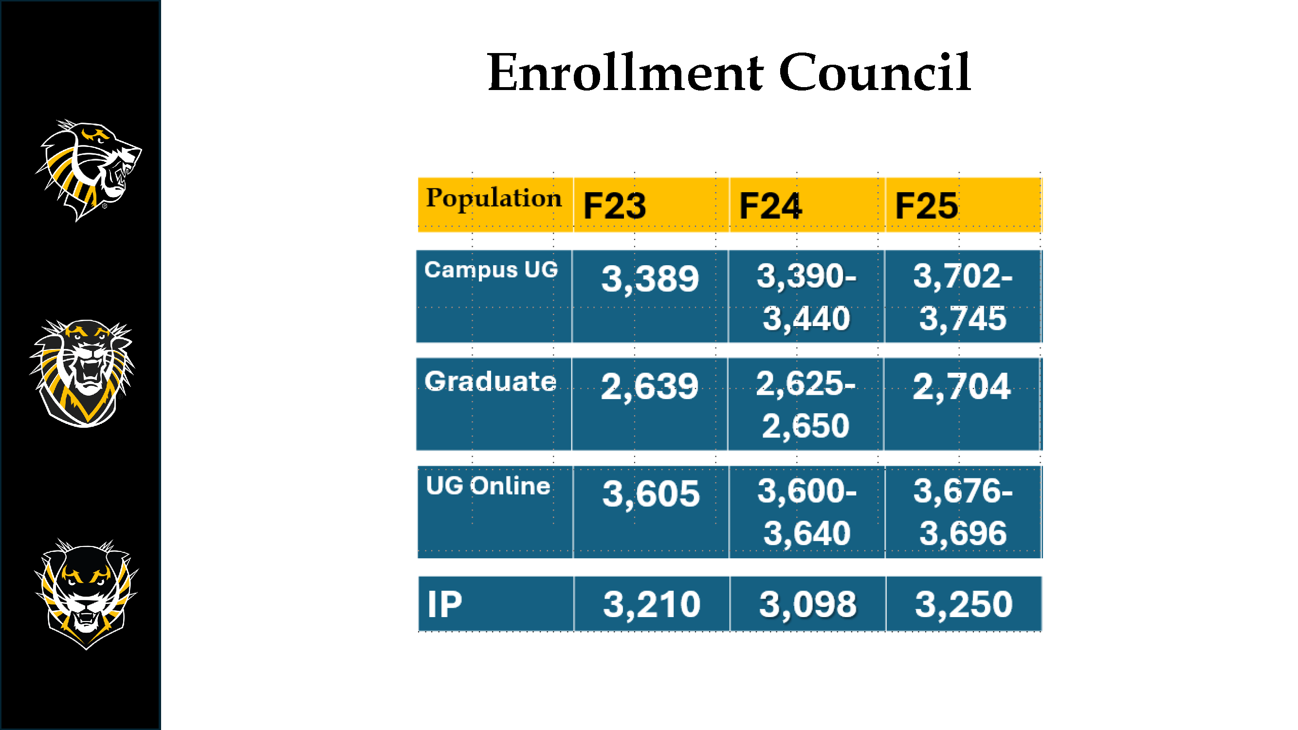 Enrollment Council 2