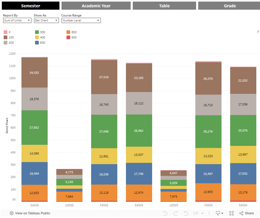 Course Dashboard