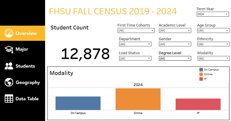 Fall Census 2019-2024