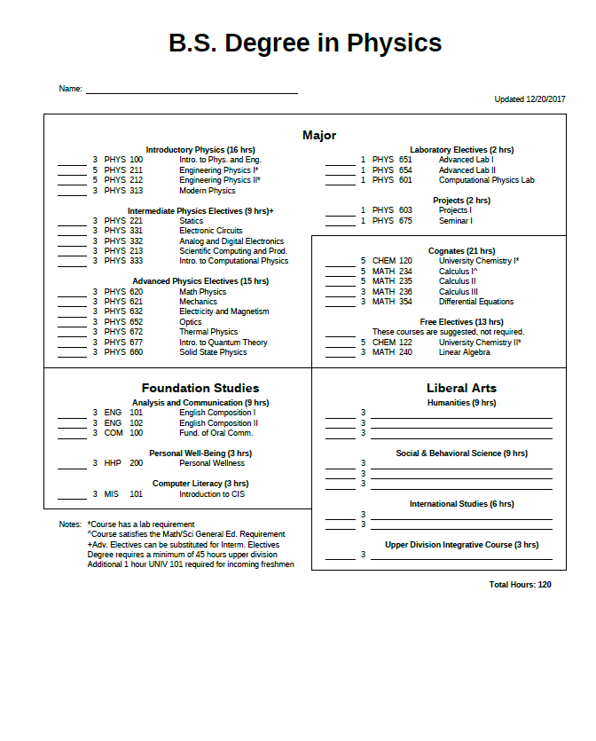 BS Degree - Fort Hays State University