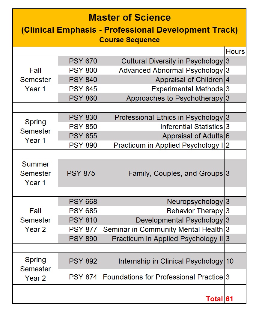 clinical psychology phd programs requirements