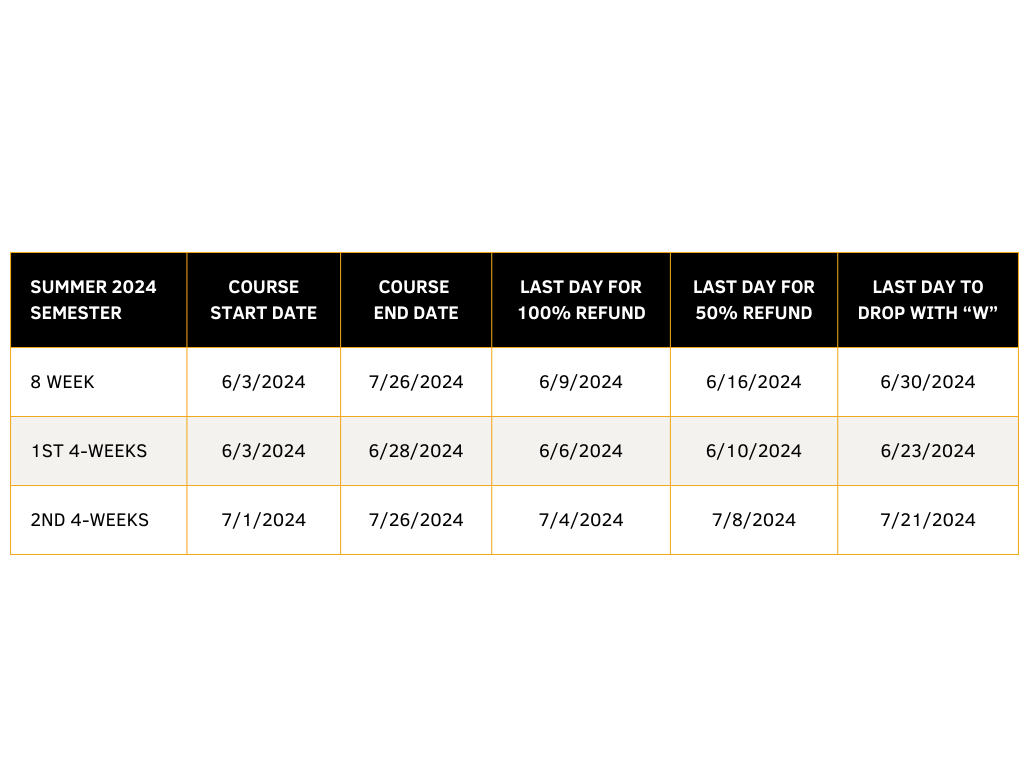 Semester Course Drop And Withdrawal Policy - Fort Hays State University ...