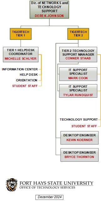 TigerTech Organizational Chart