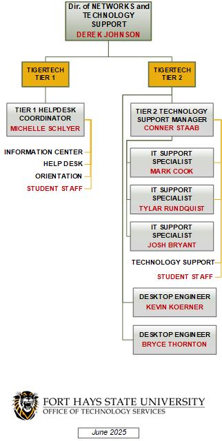TigerTech Organizational Chart